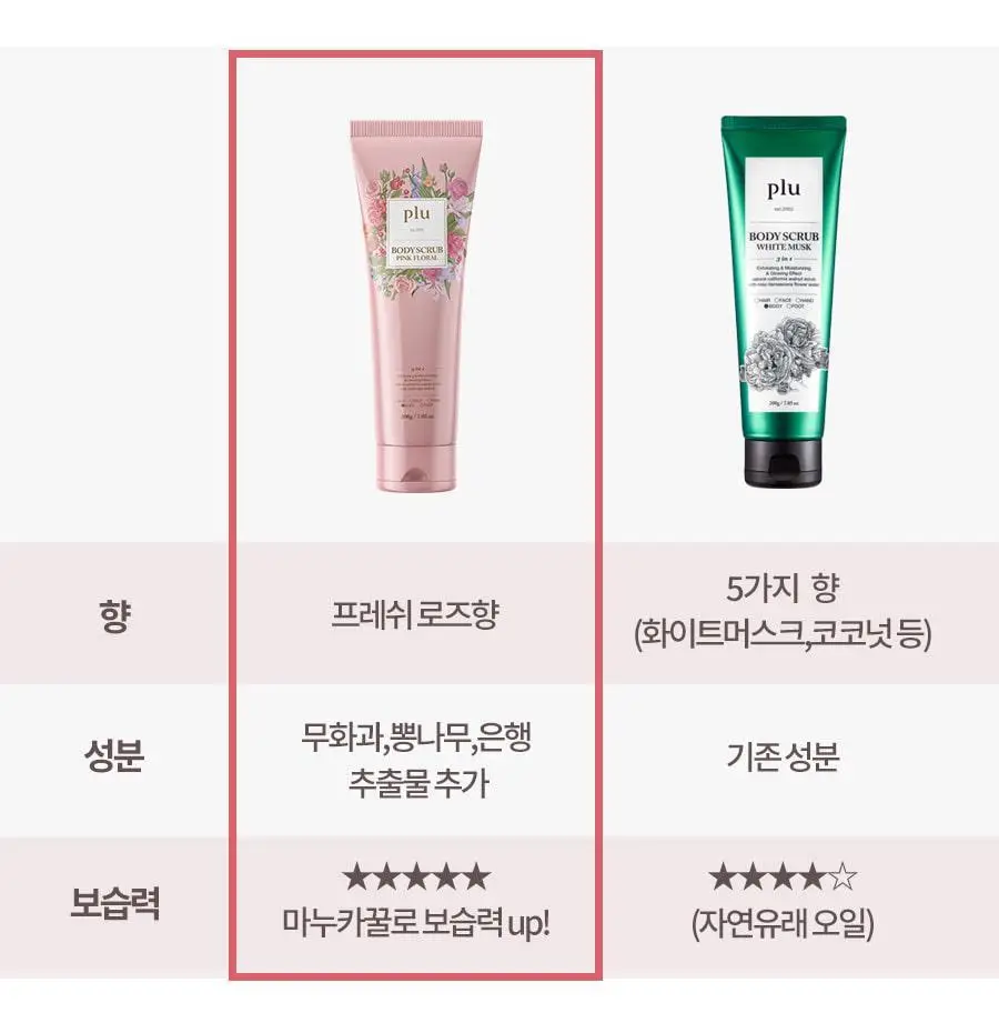 [1등스크럽/5천만판매] 플루 바디 스크럽 1+1 더블기획 상세페이지 16
